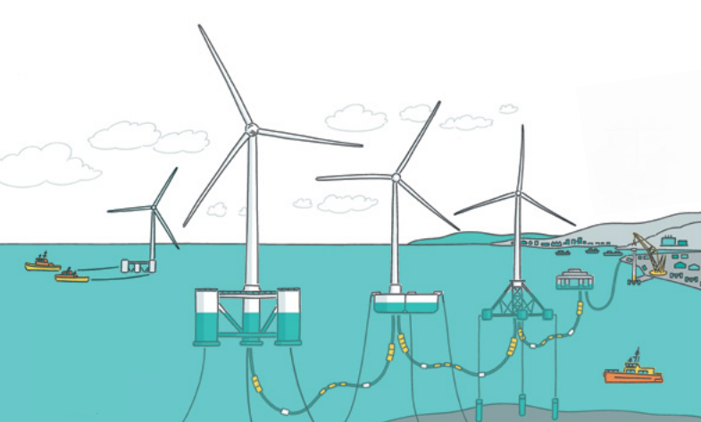 Floating offshore wind vision