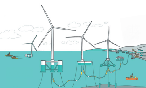 Floating offshore wind vision